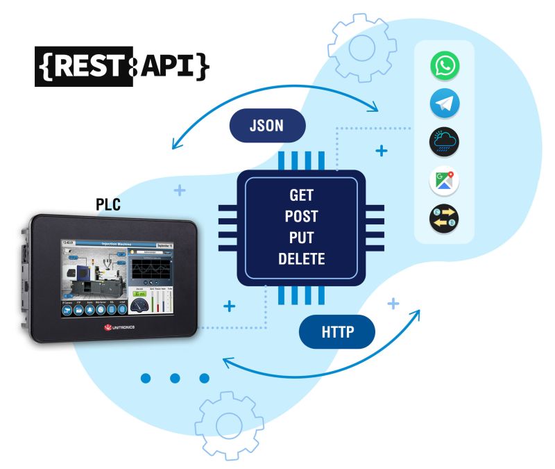 Unistream REST:API concept drawing
